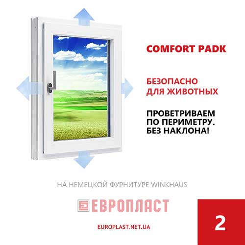 Winkhaus activPilot Comfort PADK