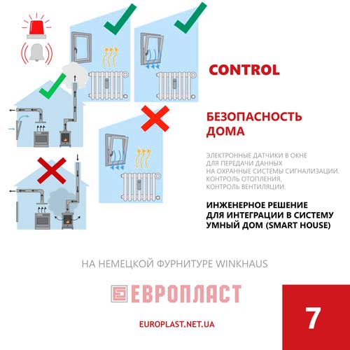 Winkhaus activPilot Control