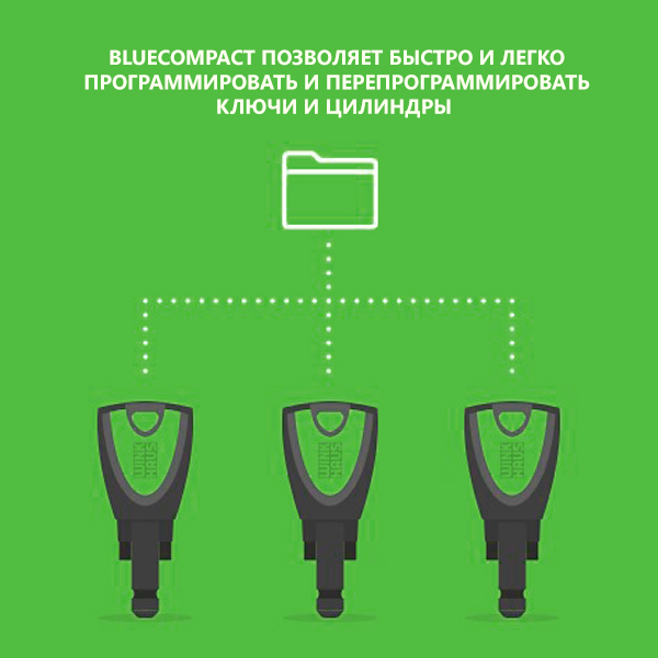 bluecompact_winkhaus