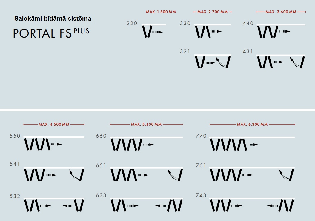 схема открывания гармошки двери Лорензолайн LORENZOLINE