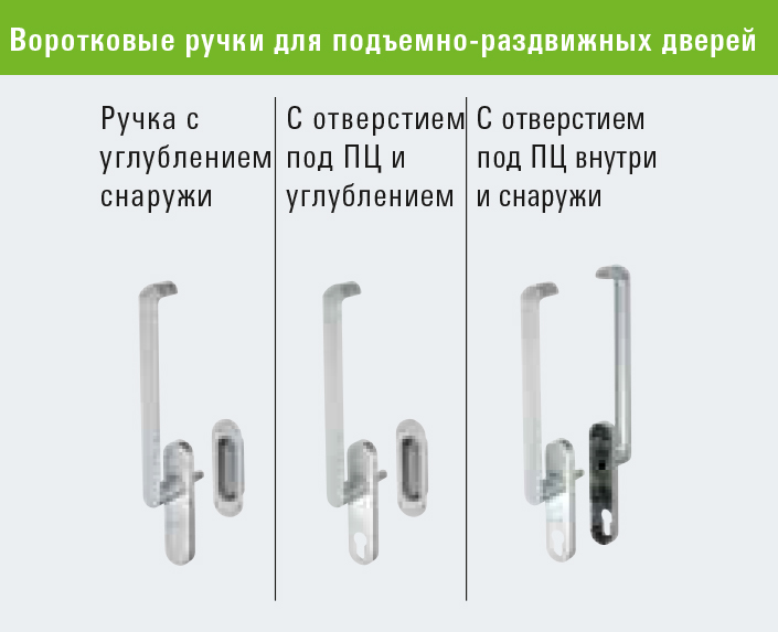 SCHUCO ASS 70.HI управление 